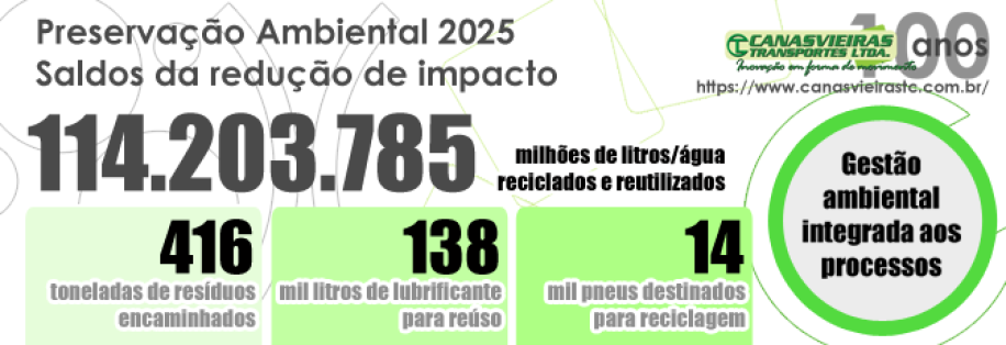 2025 - Ambiental