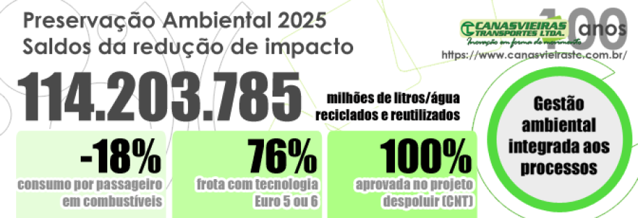 2025 - Ambiental 002